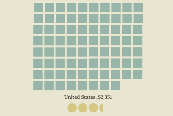 Defensive spending visualization