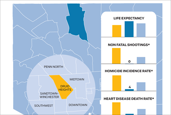 Graphic: Comparing the “health” of Baltimore neighborhoods